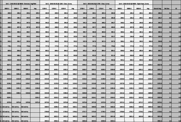 field-test-data-600