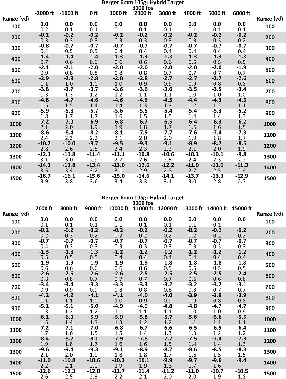 https://www.ocabj.net/wordpress/wp-content/uploads/2019/07/6mm-drop-tables-1200.png